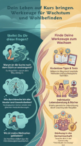 die Grafik veranschaulicht die Fragen eines verunsicherten Lebens und mögliche Werkzeuge bei Leben auf Kurs